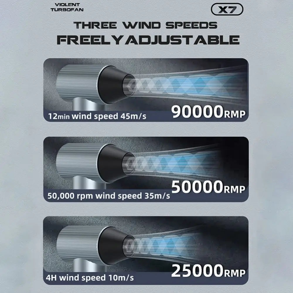90000PRM Violent Turbo Fan High Power Powerful Airflow Wireless Handheld Blower Variable Speed Rechargeable Brushless Motor