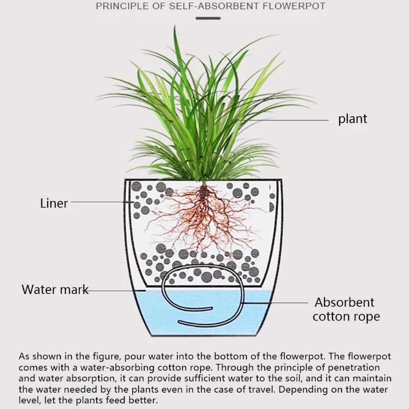 Plastic Self-Watering Flowerpot Lazy Desktop Rectangular Square Plant Flower Pot with Water Level Indicator for Office Garden