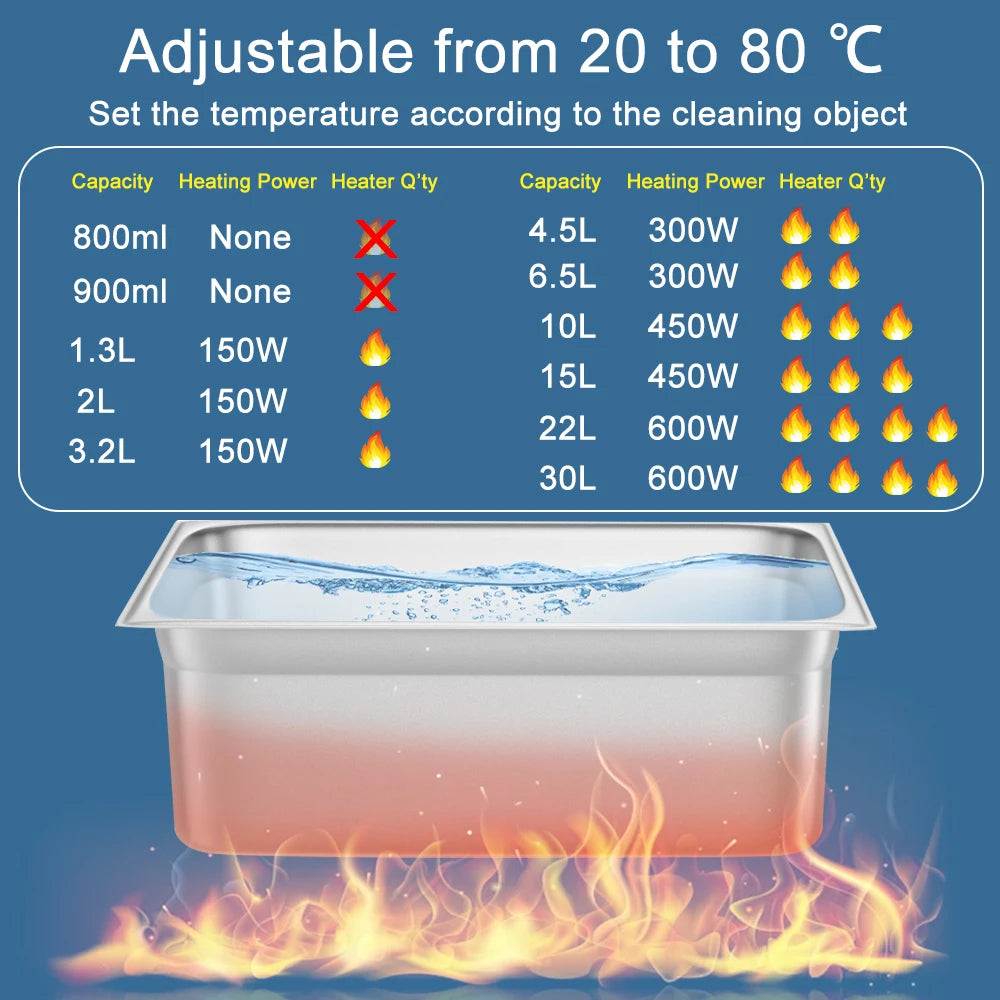Ultrasonic Cleaner 1L 2L 3L 6L 10L 22L 30L Ultrasonic Bath EU UK Plug Portable Heated 600W Cleaning Washing Ultrasound Machine