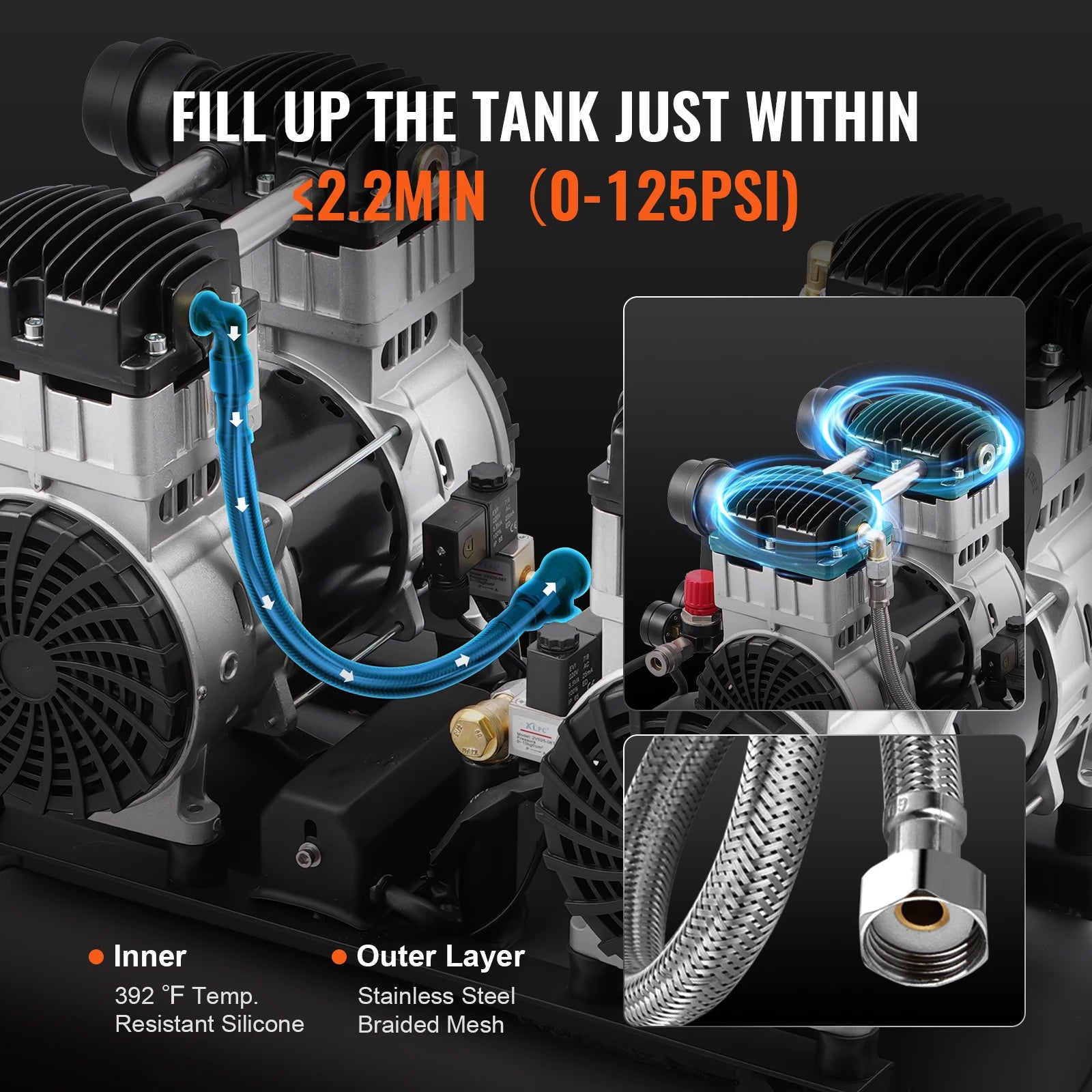 SucceBuy Air Compressor 750W/1450W/3000W Oil Free Air Compressor Quiet Portable Compressor Pump for Auto Repair Tire Inflation