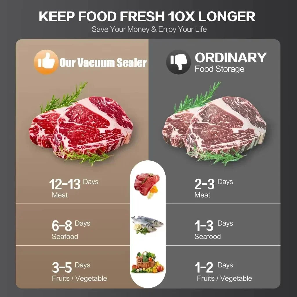 Electric Vacuum Sealer Built-in Cutter Kitchen Food Storage Seal Touch Button Dry/Wet Food Package Sealer Kitchen Vacuum Sealer