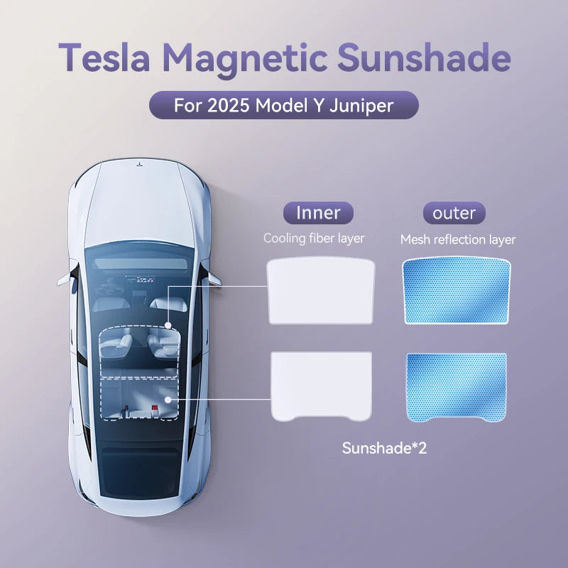 Magnetic Suction Clip Sun Shades for Tesla Model 3/Y Highland (2021-2025) | Glass Roof & Sunroof