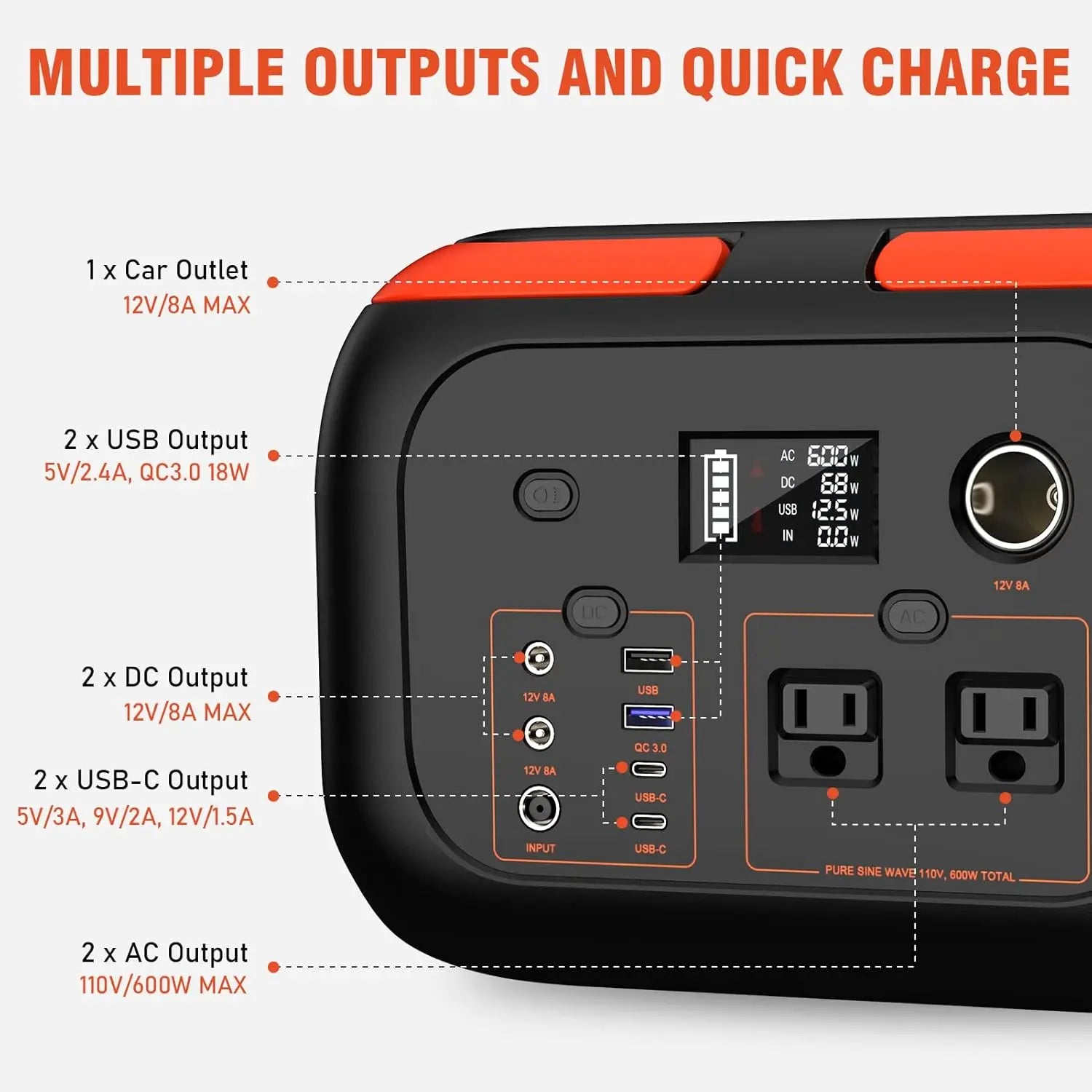 Portable Power Station: 600W/300W/200W Solar Generator for Camping & Home