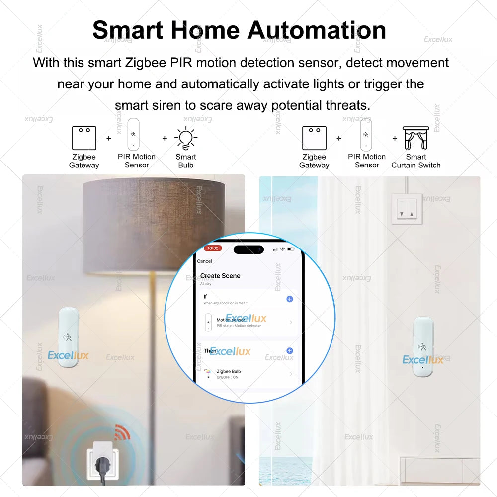 Zigbee 3.0 PIR Motion Sensor Smart Home Human Body Infrared Detector Light Lux /Temperature /Humidity Sensor For Home Assistant
