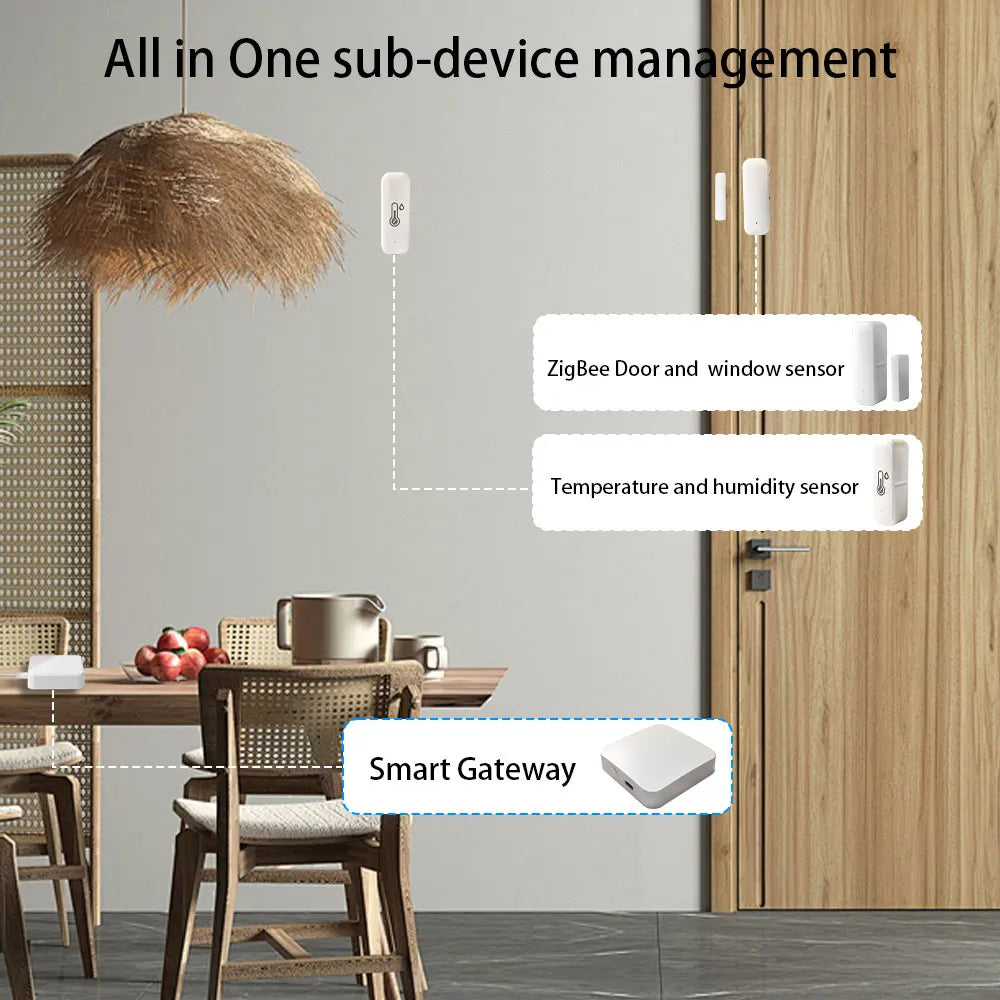 ZigBee 3.0 Smart Gateway Hub Smart Home Automation Ethernet Bridge Works with Tasmota Zigbee2MQTT Home Assistant 2025Newest