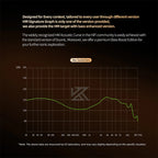 KZ Duonic Triple-Magnetic Planar Driver Upgraded HIFI Earphones, Wide Soundstage Wired IEMs with 4-Tuning Options & HD Dual Mic