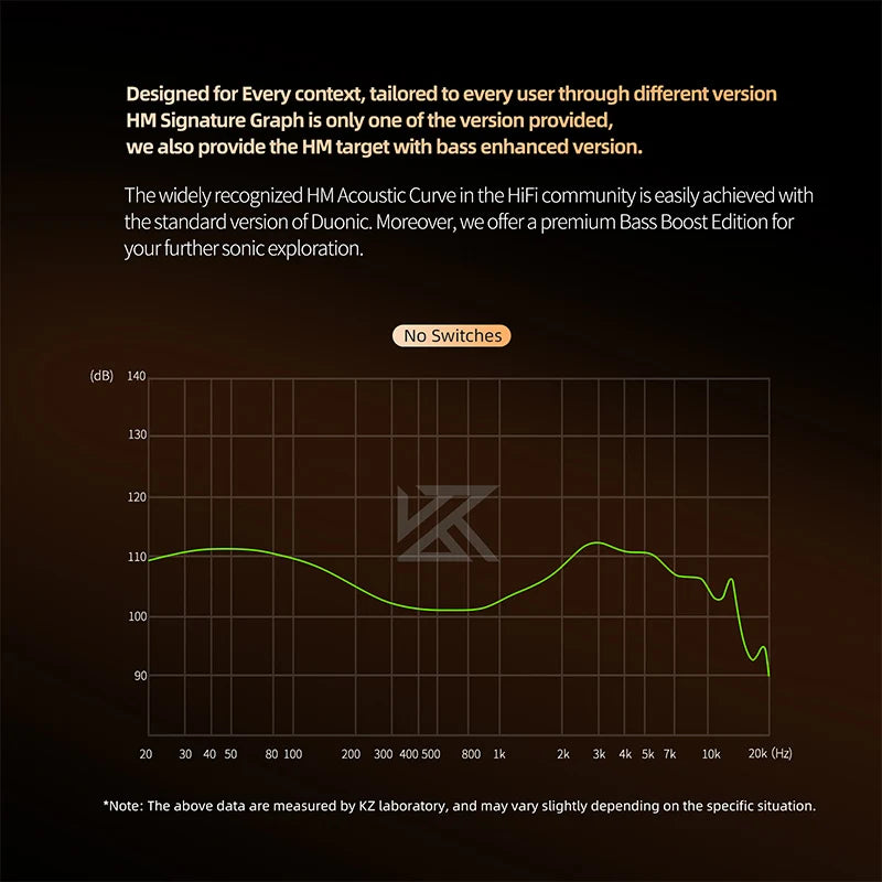 KZ Duonic Triple-Magnetic Planar Driver Upgraded HIFI Earphones, Wide Soundstage Wired IEMs with 4-Tuning Options & HD Dual Mic