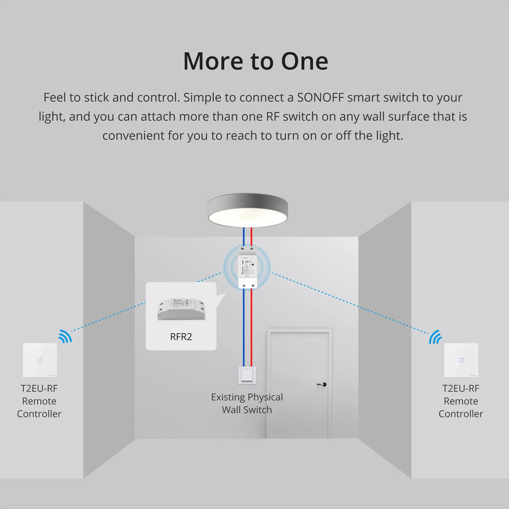 SONOFF T2EU-RF 433MHz Wireless Stick-on Smart Wall Switch Two-Way RF Remote Control Works With SONOFF TX/RFR2/4CHPROR3