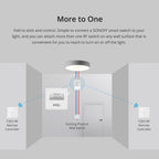 SONOFF T2EU-RF 433MHz Wireless Stick-on Smart Wall Switch Two-Way RF Remote Control Works With SONOFF TX/RFR2/4CHPROR3