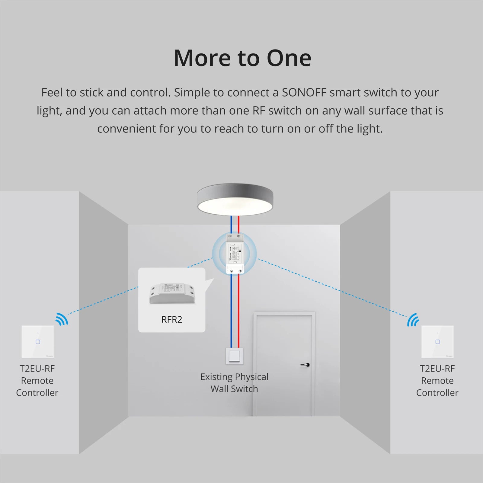 SONOFF T2EU-RF 433MHz Wireless Stick-on Smart Wall Switch Two-Way RF Remote Control Works With SONOFF TX/RFR2/4CHPROR3