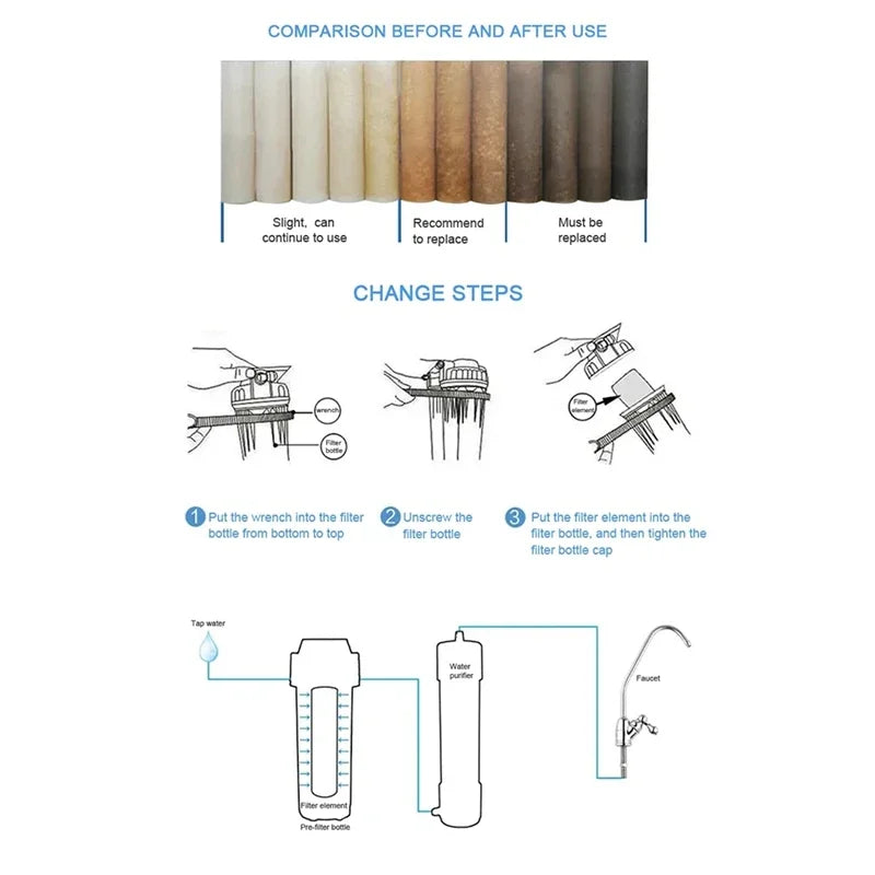 2/4 PCS of universal water filter 5 micron pp cotton filter element sediment water filter polypropylene material easy to use