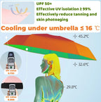Mini UV Folding Umbrella - Lightweight Portable Parasol