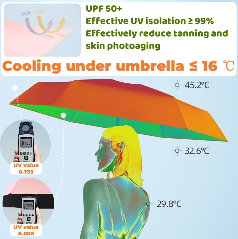 Mini UV Folding Umbrella - Lightweight Portable Parasol