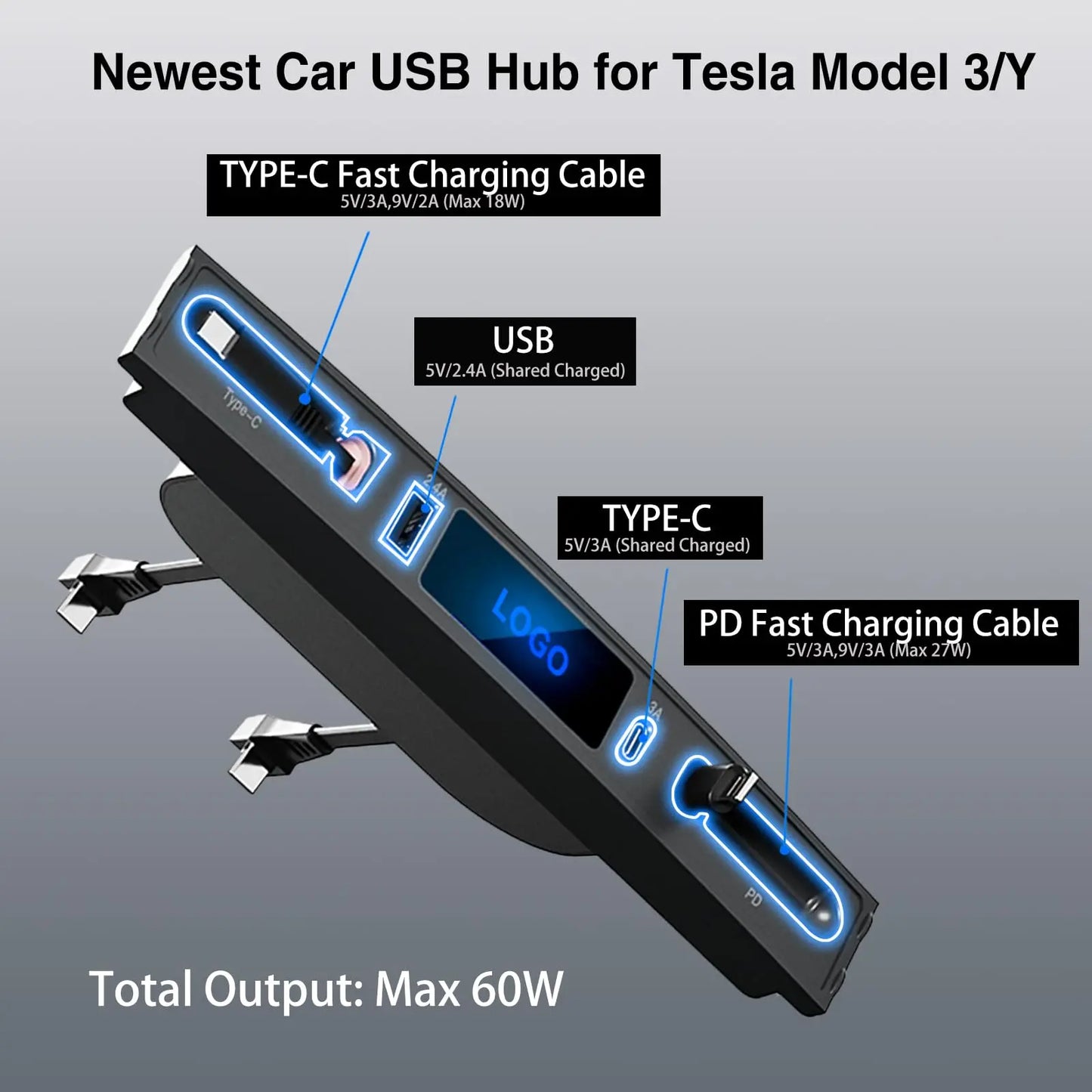 Car USB Charger Multi Port for 2021-2024 Tesla Model 3/Y,Multifunctional Tesla Accessories with Logo Gifts for Tesla Owners