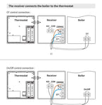 Opentherm Wireless Boiler Thermostat Room Heating Low Power Battery Thermostat Boiler Digital Temperature Controller Wall Mount