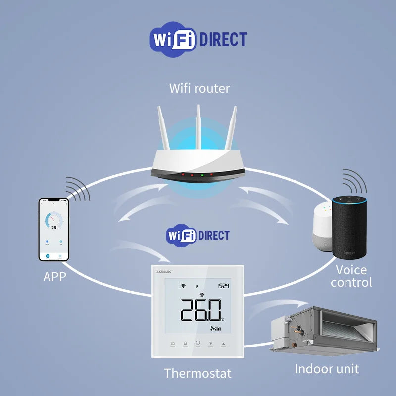 TUYA Smart Thermostat Wifi for Central Air Conditioner 2&4 Pipe Heating and Cooling Temperature 3 Speed Fan Wireless Controller