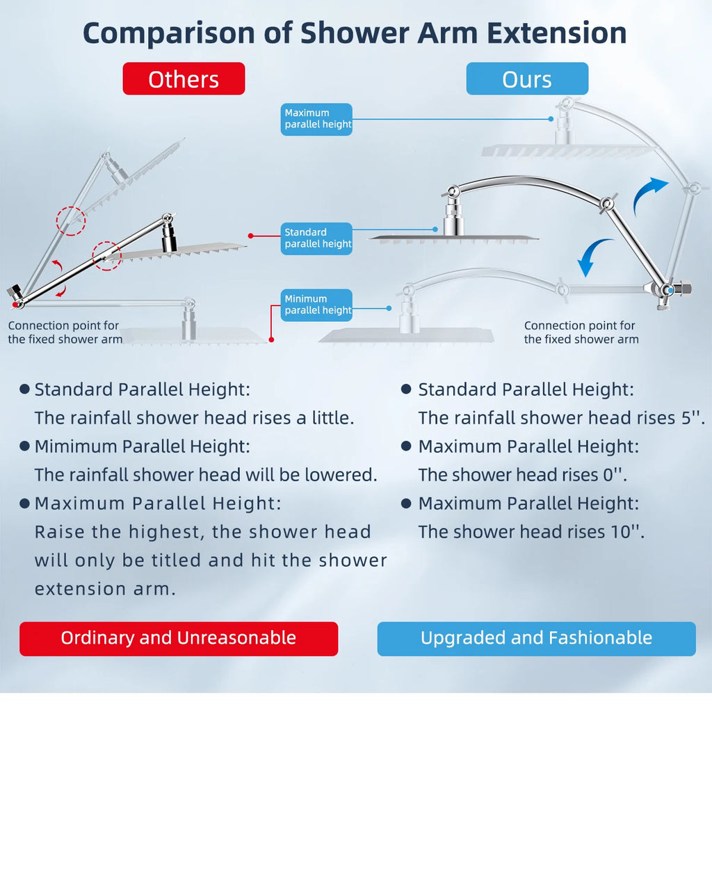 12'' High Pressure Rainfall Shower Head Handheld Showerhead Combo, 16'