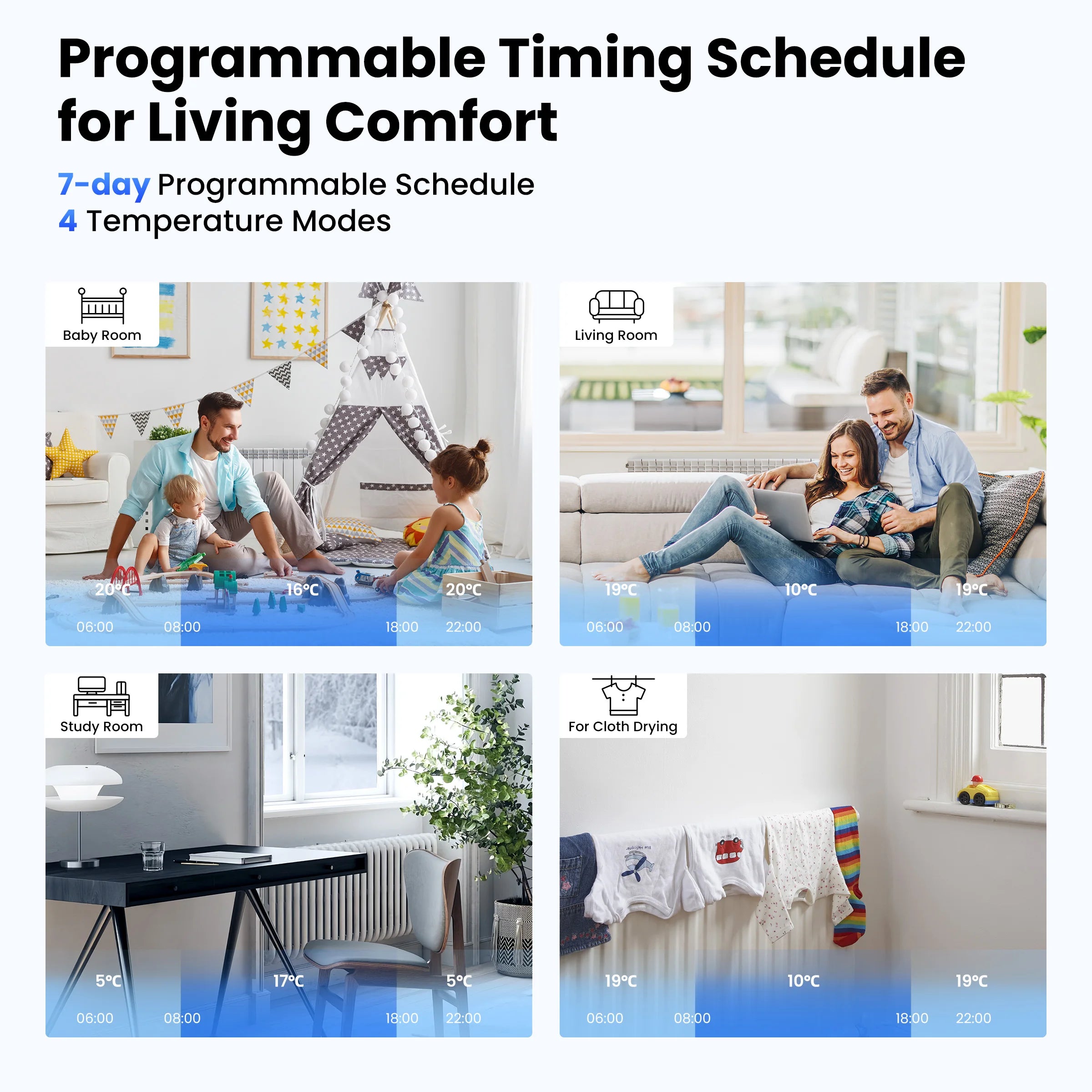 GIRIER Tuya Smart Radiator Thermostat WiFi Thermostatic Radiator Valve Programmable Temperature Controller Supports Geo Fenching