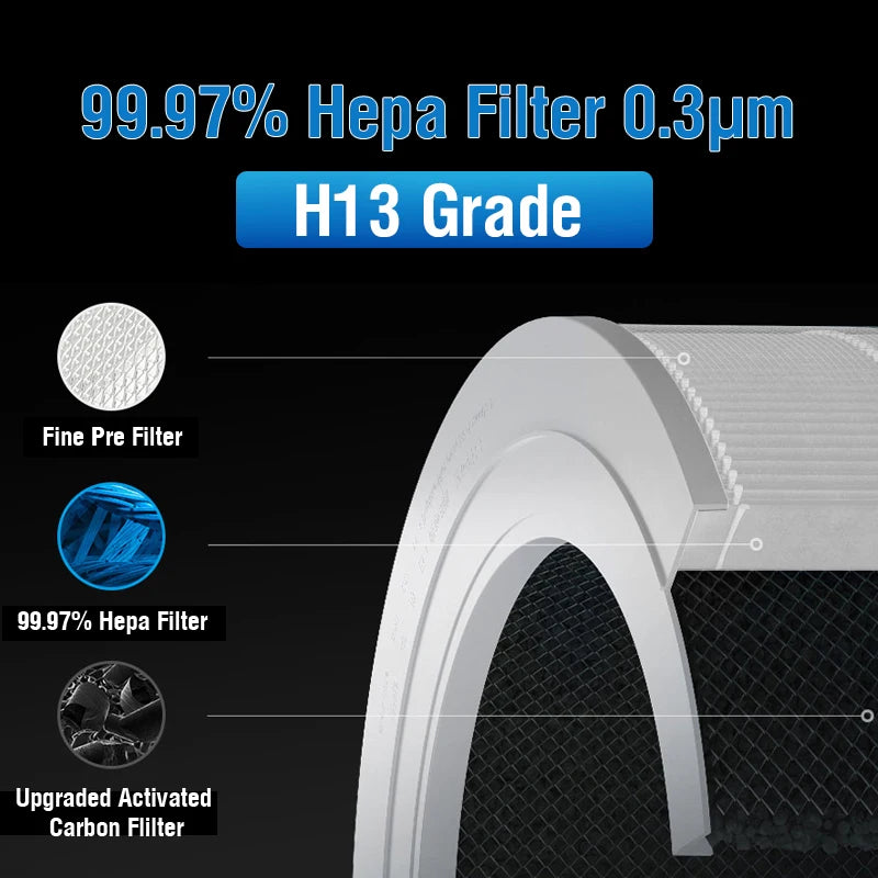 For Replacement Activated Carbon Filter Afloia Max/Mage/Mage Pro Filter for Afloia Air Purifier Filter Max/Mage/Mage Pro
