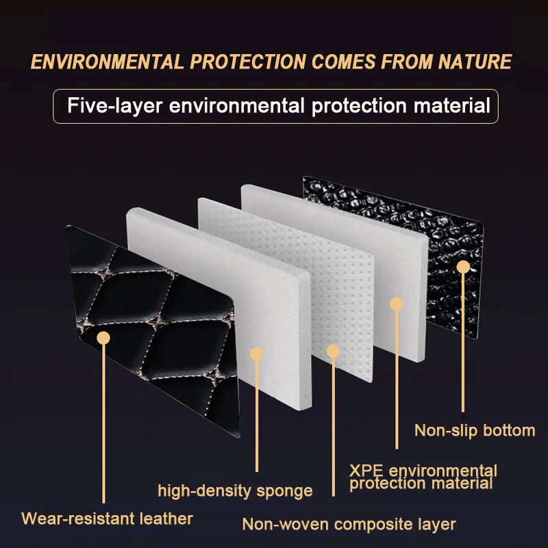 Car Floor Mats For Hyundai Creta Ix25 Ix 25 2024 2023 2022 2021 2020 Auto Interior Accessories Product Automobiles Cover Product