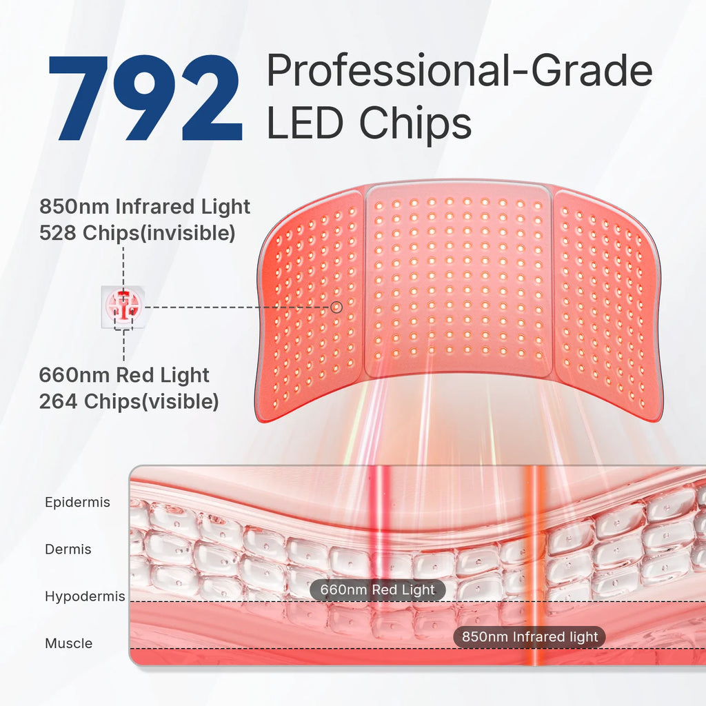 Large Red Light Therapy for Body 264 Triple-Chip LED Near Infrared 660nm & 850nm Red Light Therapy Mat 30'' x 12'' for Full Body