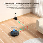 Lubluelu SL60D Robot Vacuum and Mop Combo - 4000Pa Suction, 150Mins Runtime, Quiet Operation, 10 No-Go Zones, Smart App Control