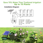 2W/6V Solar Automatic Drip Irrigation Kit With Built-in 1800MAH Battery, For DIY Watering Device For Potted Plants Garden Decora