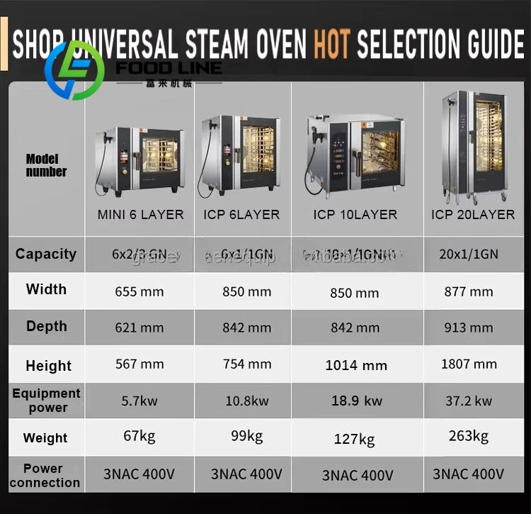Customize Commercial Kitchen Multifunction Counter Top 20 Trays Electric Combination Combi Steamer Oven