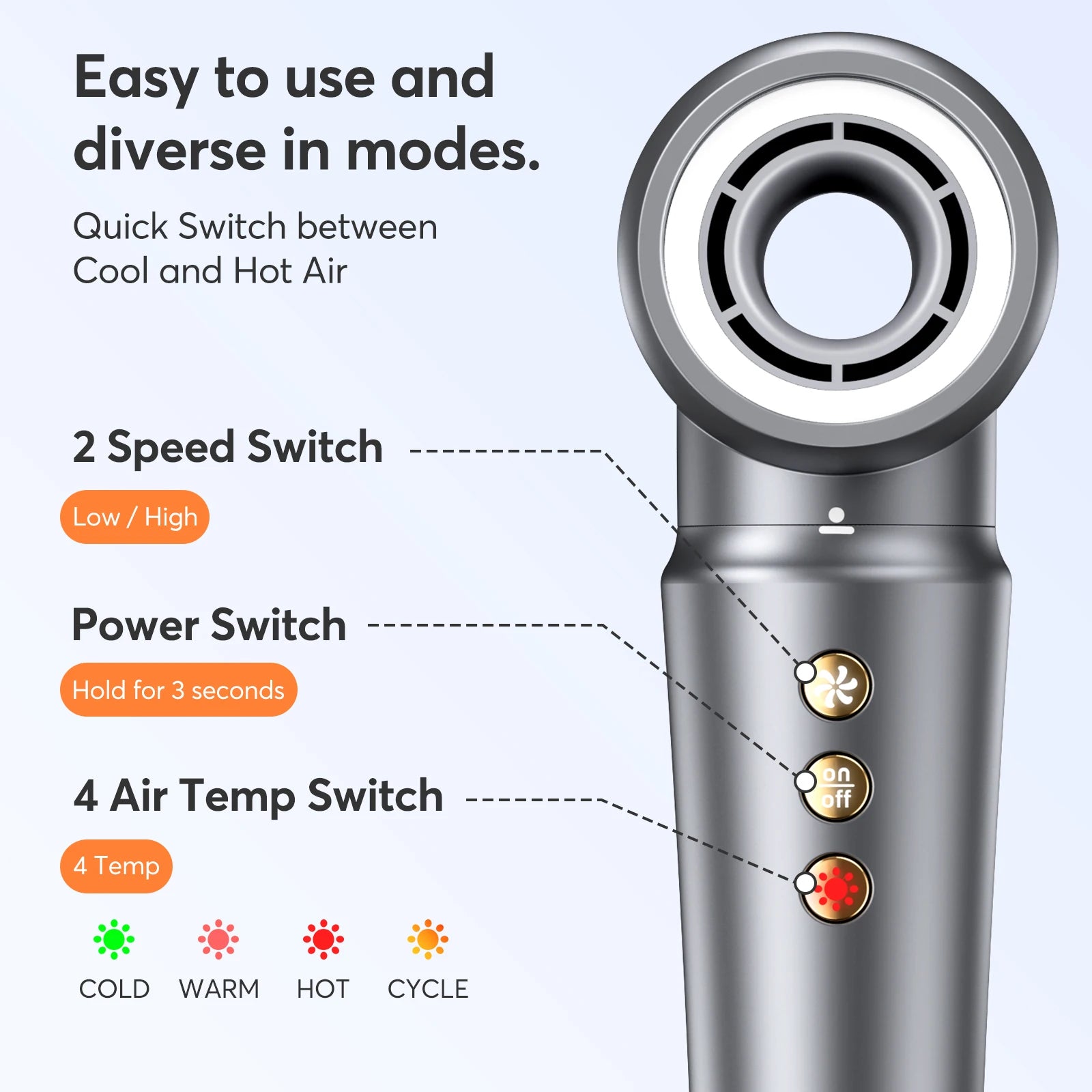 5-in-1 Hair Dryer Airstyler Ion Multistyler Hot Air Brush, 110,000 rpm with 32 mm Automatic Curling Iron, Straightener