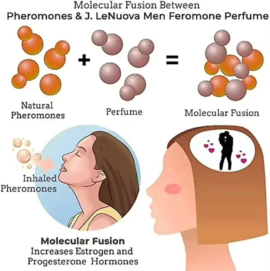 Strong Pheromone For Man To Attract Women Perfume Body Essential Sexually Oil Long Lasting Sexy Perfume new