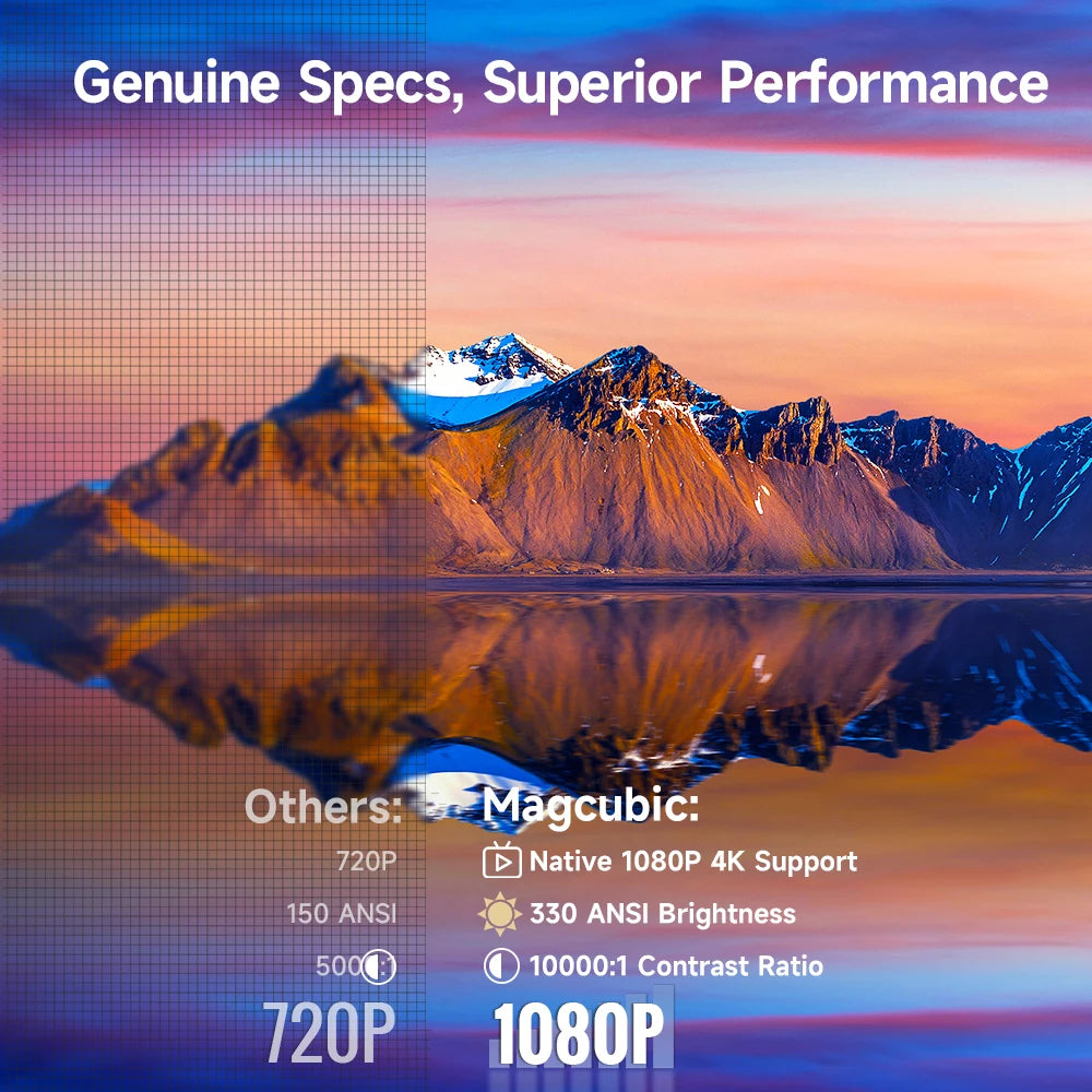Magcubic HY310 Auto Focus Mini Projector - 1080P Native 4K, 330 ANSI, Android 11, WiFi6, BT5.4, Outdoor w/ Air Mouse | AlluCanFind