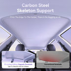 YZ For Tesla 2024 Highland Model 3 Model Y Starship Ice Frost Sun Shades Honeycomb Glass Screen Sunshade Front Rear Sunroof