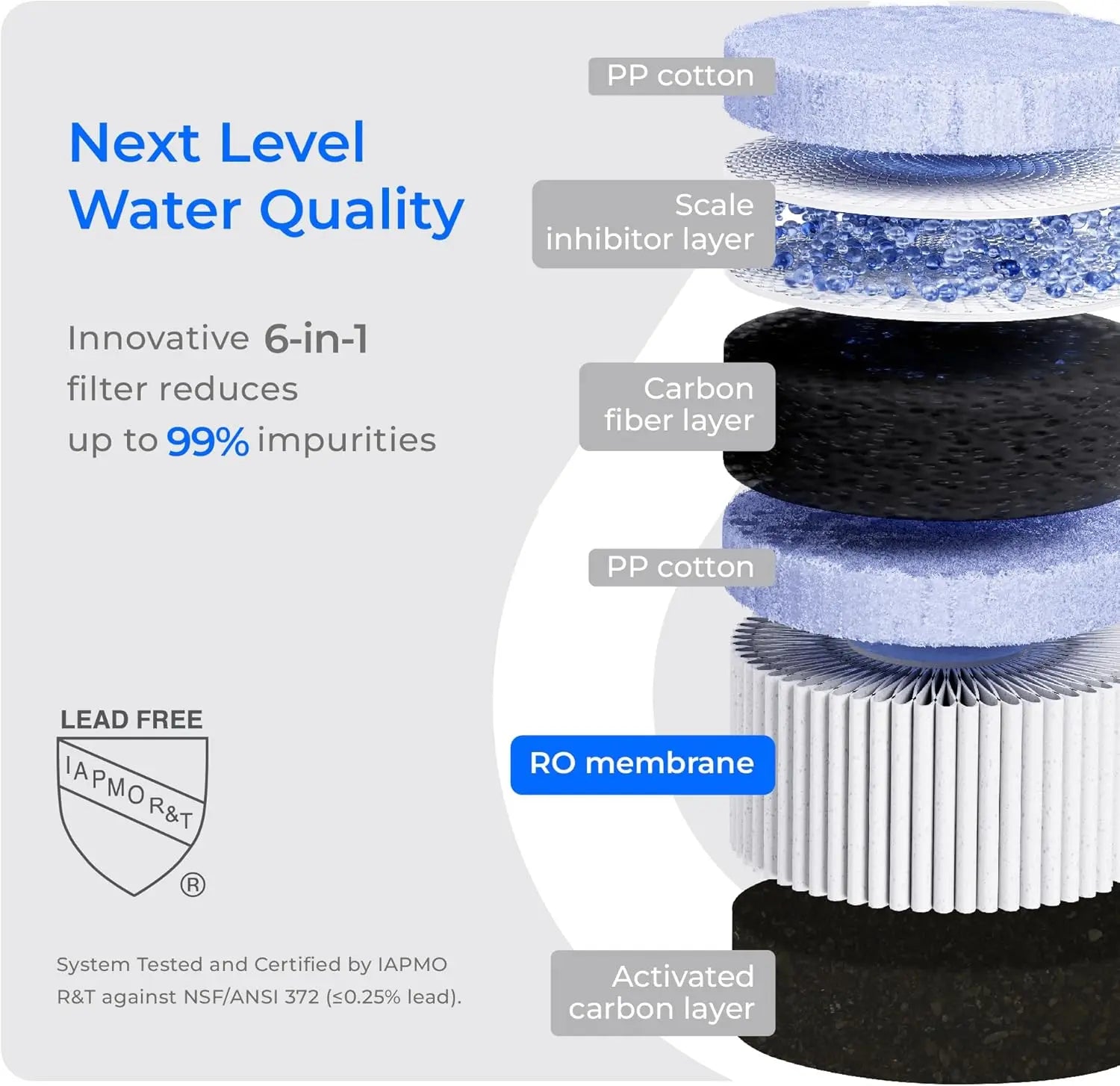 Instant Hot Countertop RO Water Filter