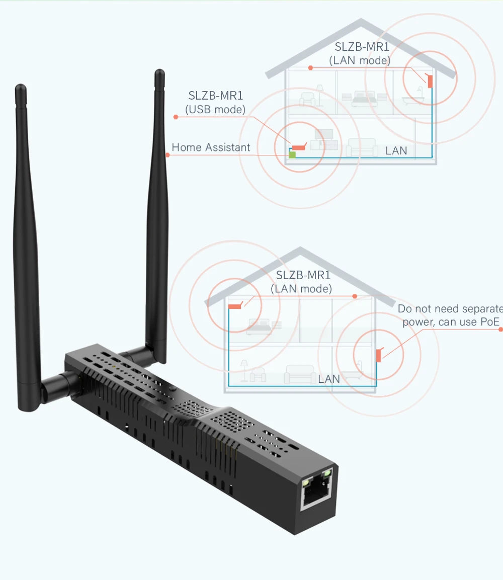 SLZB-MR1 Multiradio Zigbee3.0 Thread Coordinator with PoE Ethernet/USB/WiFi Bridge Compatible Zigbee2MQTT Home Assistant ZHA