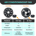 5V Cooling Fan for Air Conditioner Cooling Vest Jacket Air Conditionin