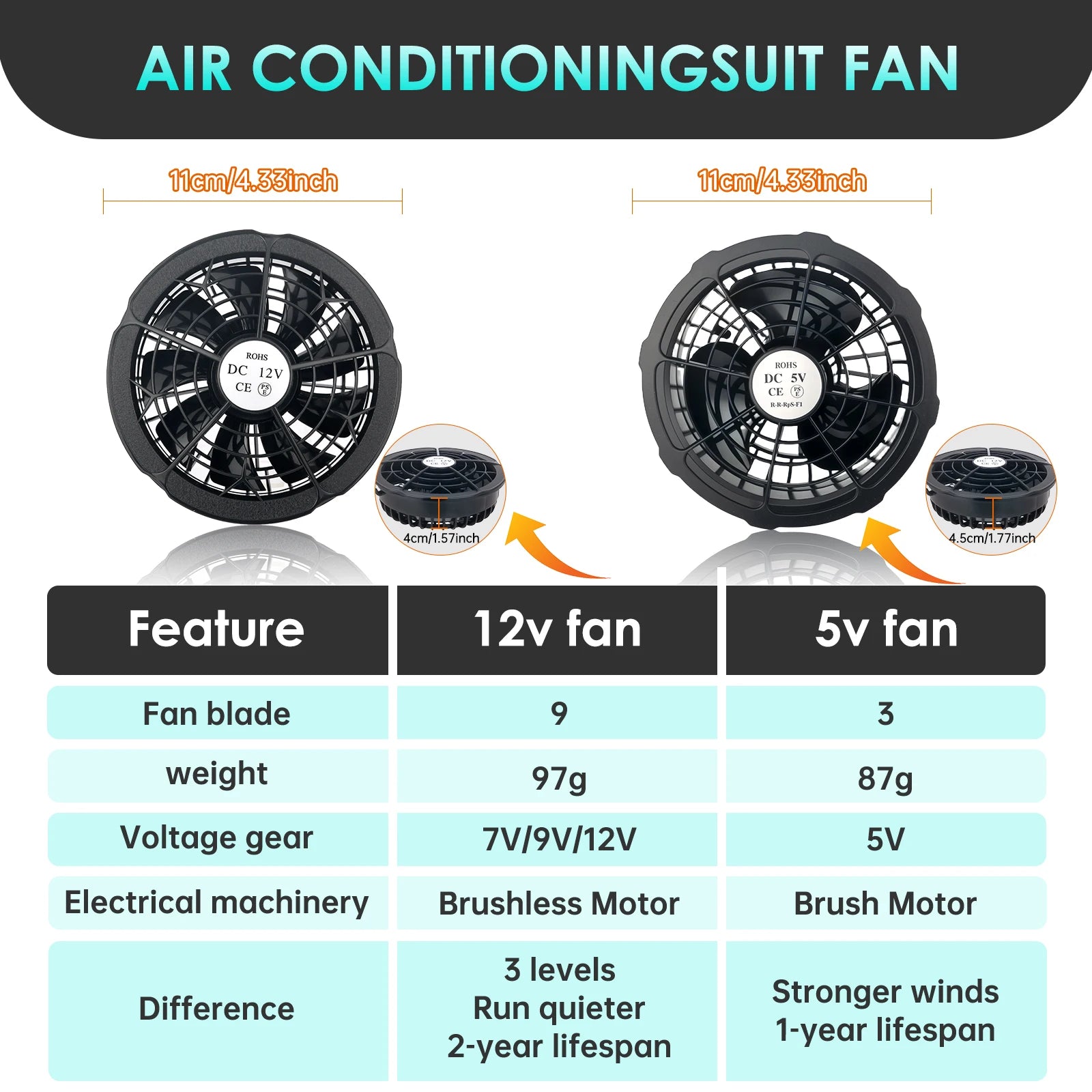 5V Cooling Fan for Air Conditioner Cooling Vest Jacket Air Conditionin