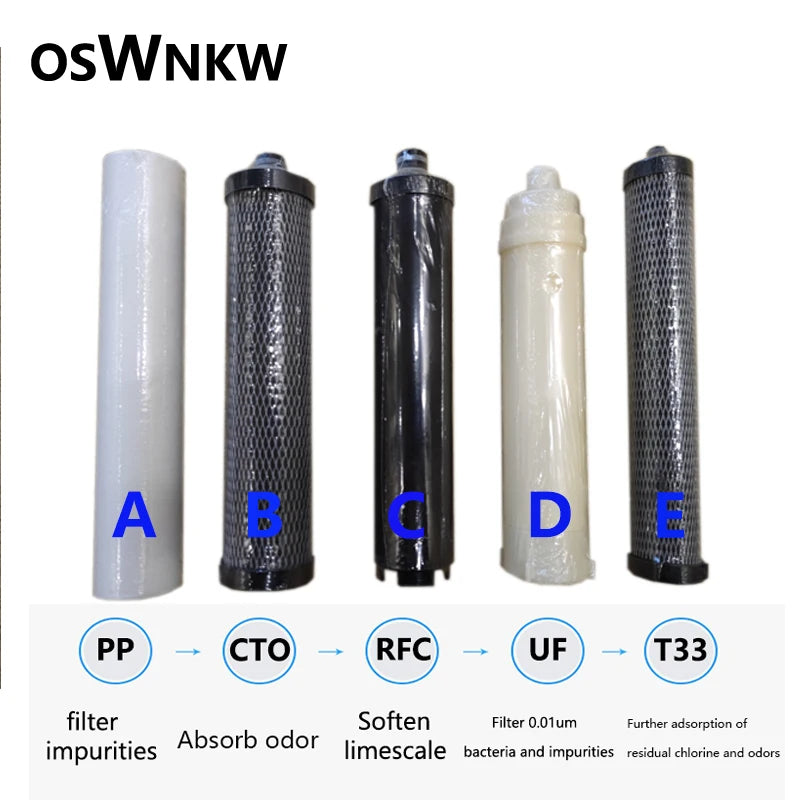 OSWNKW Water Purifier Filter Compatible Replacement For 4+1 Ultrafiltr