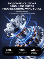 Powerful Jet Blower 990000RPM High Speed Brushless Motor Dust Blower Violent Turbo Fan Compressed air Duster for Car Dryer/PC