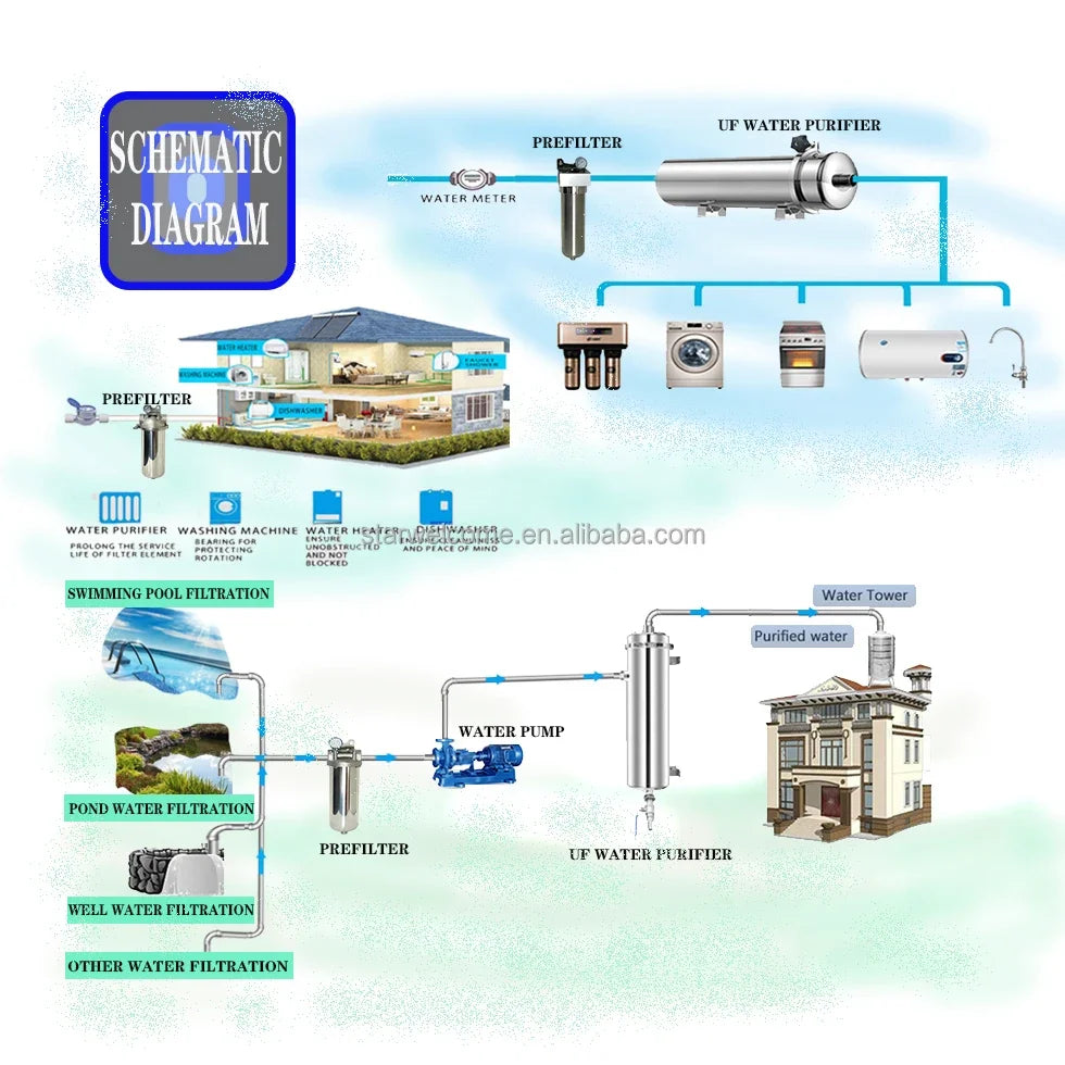 STARWELL Waterr Filter Drinking Water QZ89 10inch Pre 8000L/H 304/316