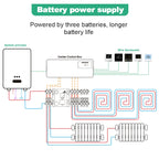 Tuya Smart  WiFi Gas Boiler Water Floor Heating  Thermostat Wire Wiring Central Hub Controller Actuators with LED Indicators