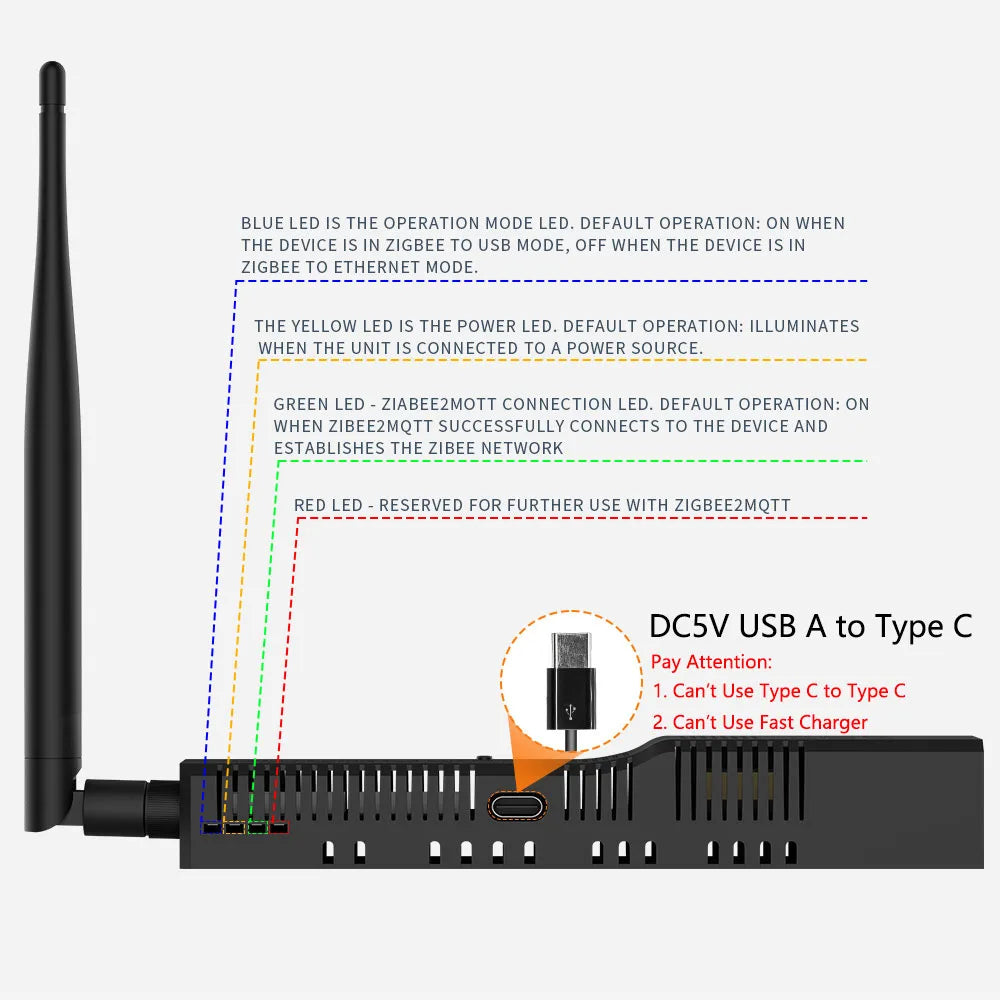 SLZB-06/M/P7/P10/MR1 Zigbee3.0 Gateway Coordinator with PoE Ethernet/USB/WiFi Bridge Compatible Zigbee2MQTT Home Assistant ZHA