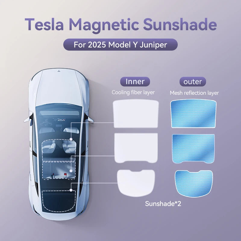 Magnetic Suction Clip Sun Shades for Tesla Model 3/Y Highland (2021-2025) | Glass Roof & Sunroof