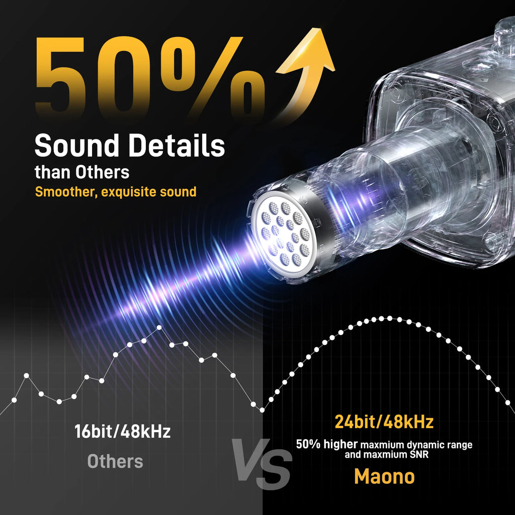 MAONO PD100X Gaming MIC,USB/XLR Dynamic Microphone with Noise Reduction,Mute,Headphone Jack,RGB MIC for Gamer Streaming Podcast