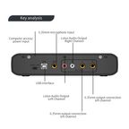 2-in/2-out 48V Phantom Power Mic Audio Interface, 32-bit/384kHz Audio Resolution, Mic Preamp, Low Noise & Distortion, for Electr
