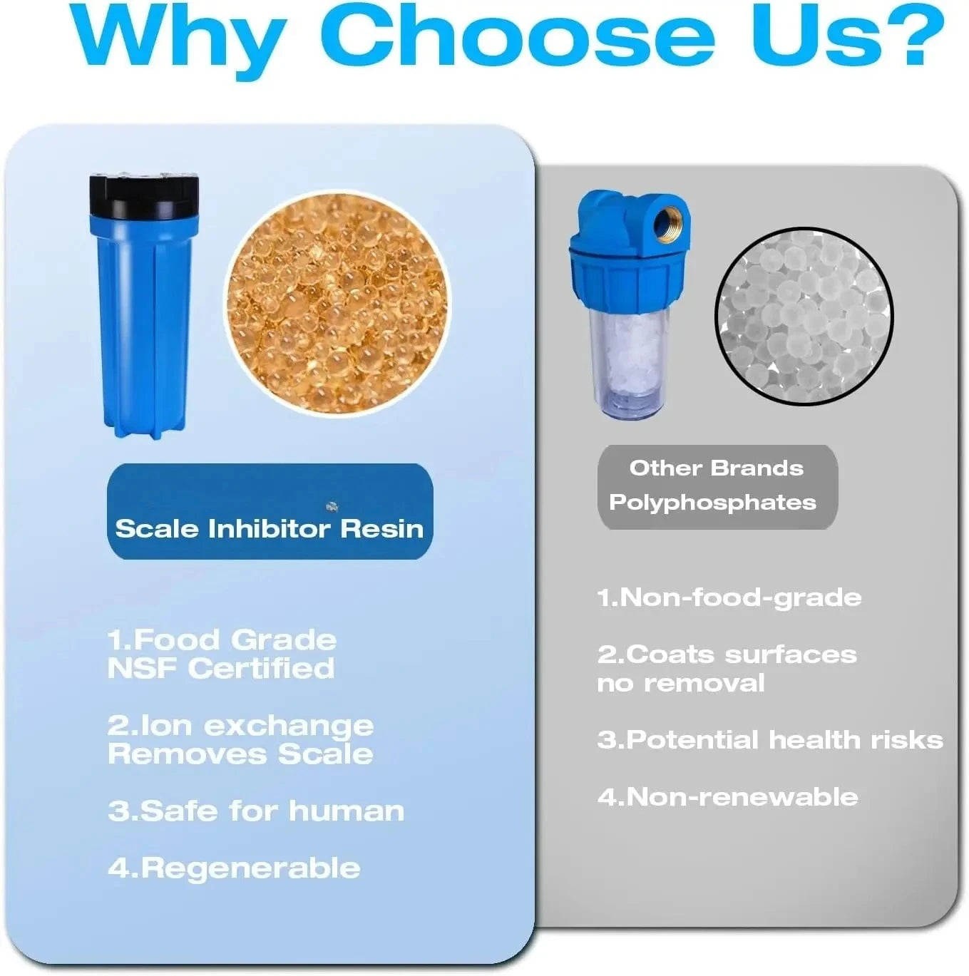 Whole House Water Descaler Scale Calcium Inhibitor Inline Water Soften