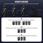 NEEWER MM02 Dual Channel Microphone Audio Mixer Adapter with 3.5mm TRS Cable Stereo/Mono Switch Cold Shoe Mounts for DSLR Phone