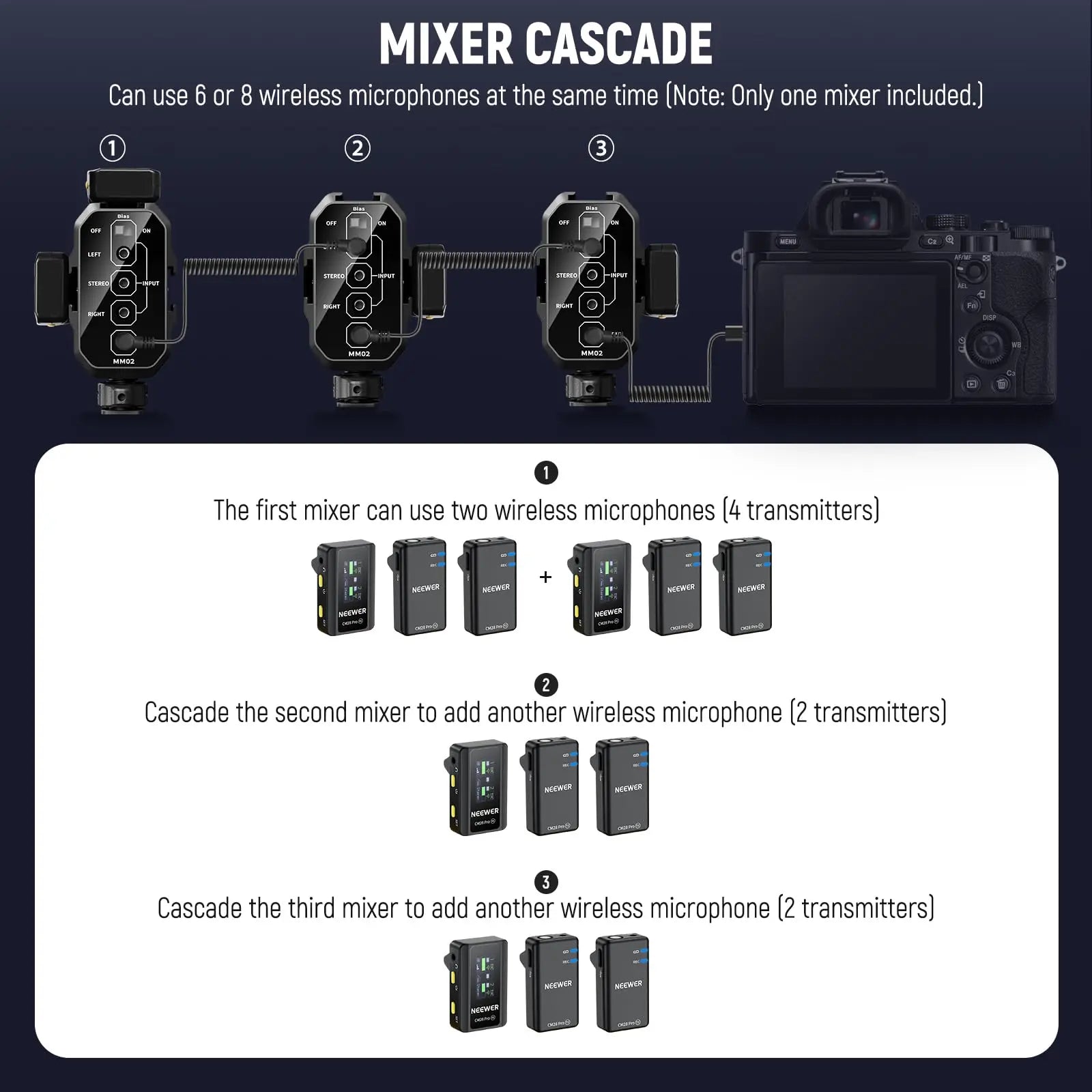 NEEWER MM02 Dual Channel Microphone Audio Mixer Adapter with 3.5mm TRS Cable Stereo/Mono Switch Cold Shoe Mounts for DSLR Phone