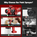 1000ML Cordless Spray Gun For Milwaukee 18V Battery Electric HVLP Rechargeable Paint Sprayer For Car Home Windows Power Tool