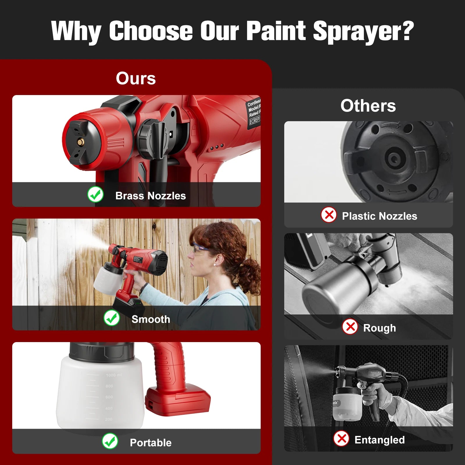 1000ML Cordless Spray Gun For Milwaukee 18V Battery Electric HVLP Rechargeable Paint Sprayer For Car Home Windows Power Tool