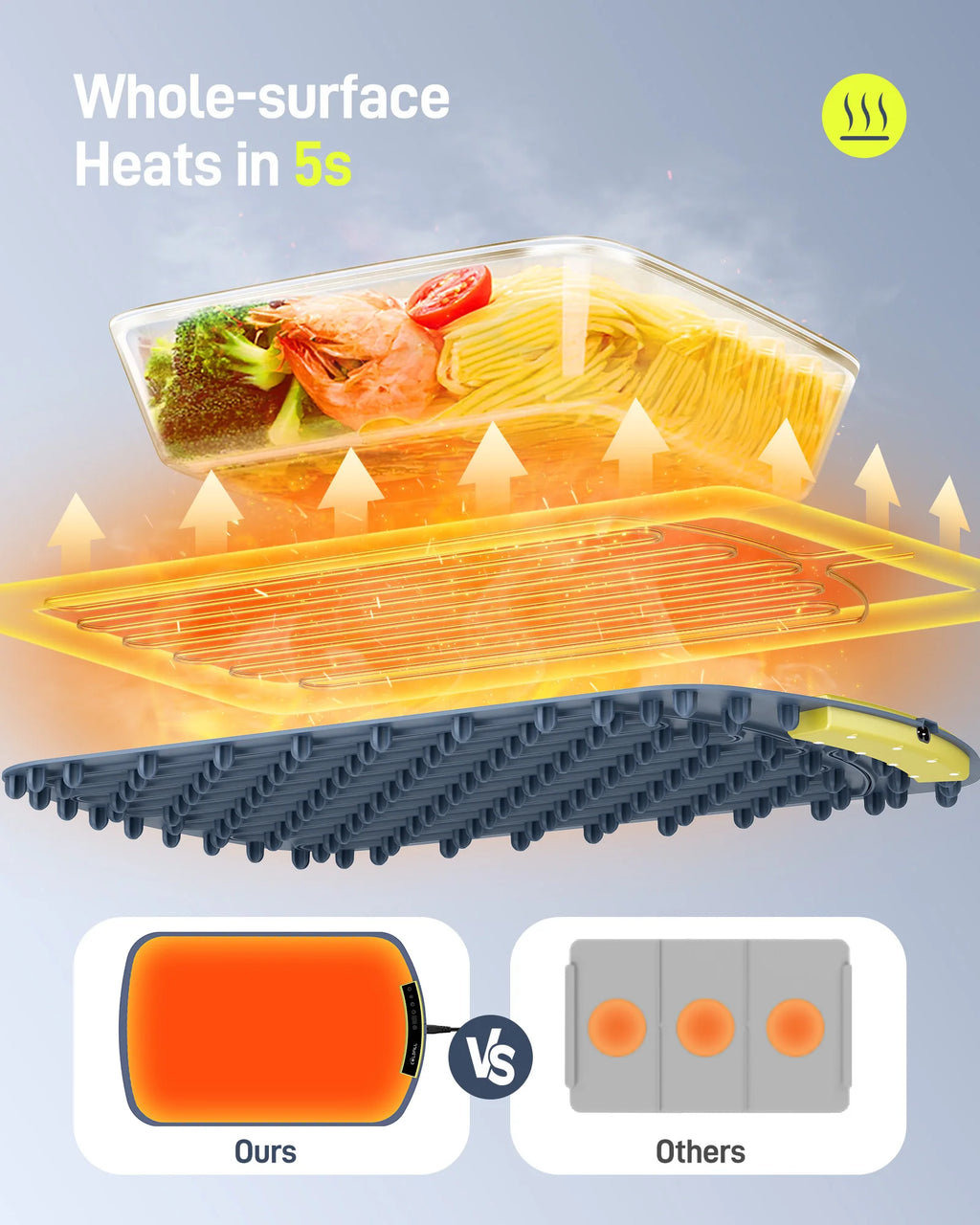 Electric Food Warming Tray Foldable Mat 8 TEMP Setting, Full-surface Heat in 5s Easy to Clean Nano-Material for Parties Family